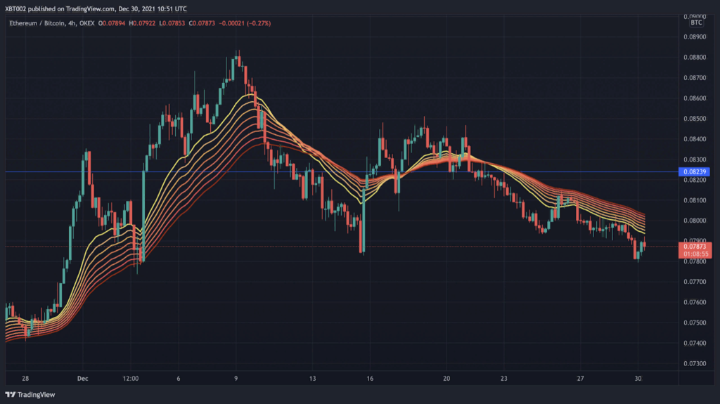 CryptoГод #2021: факты, тренды, аналитика