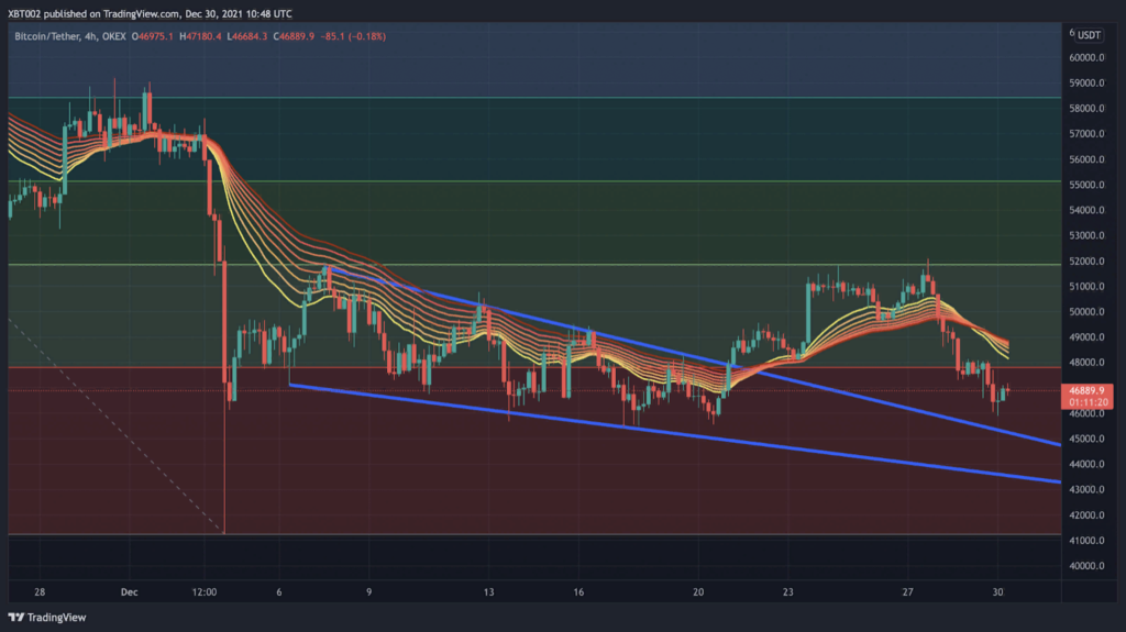 CryptoГод #2021: факты, тренды, аналитика