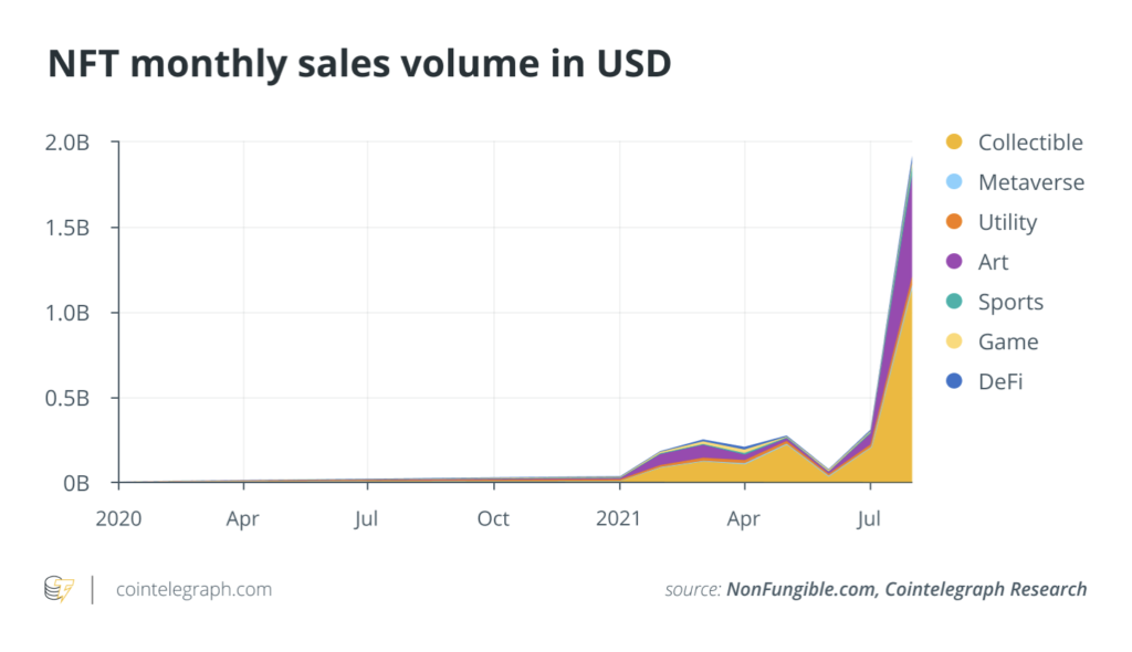 Продажи NFT бьют рекорды, а Grayscale ставит на Solana