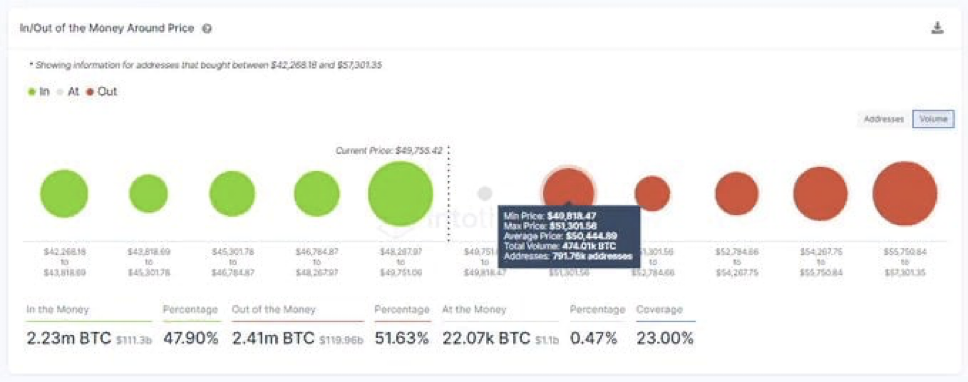 CryptoУикенд #20: факты, тренды, аналитика