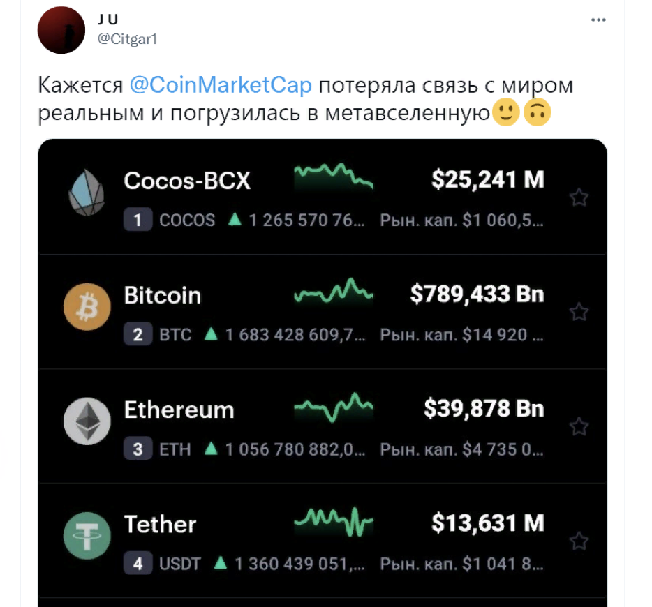 Сбой на CoinMarketCap вызвал бурю эмоций в соцсетях