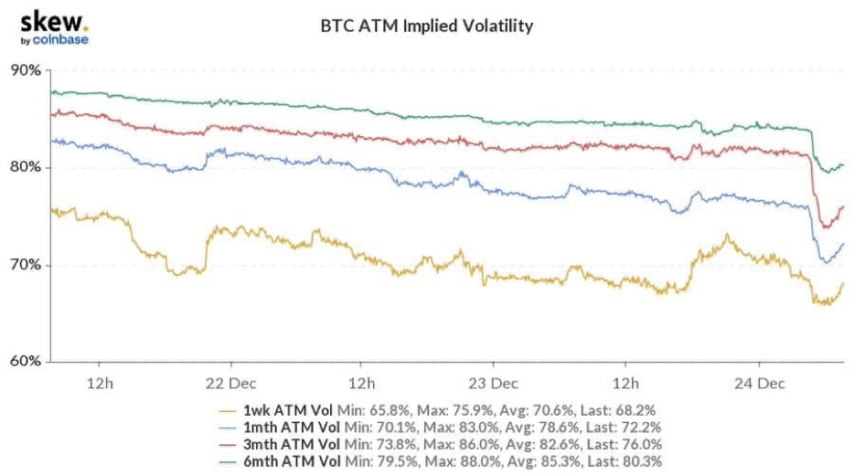 «Санта» толкает биткоин вверх?