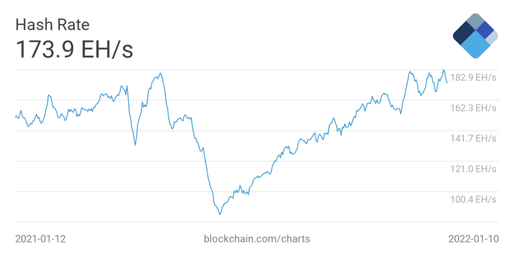 Jefferies: дешевый биткоин — благо для крупных майнинг-компаний