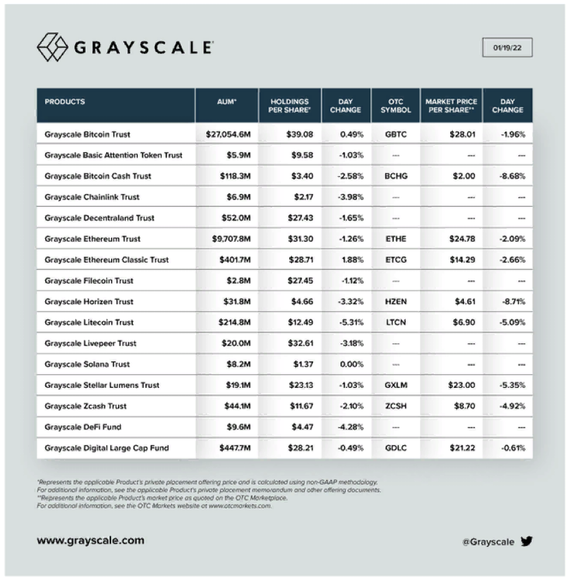 Биткоин-траст Grayscale подсчитывает масштабные убытки