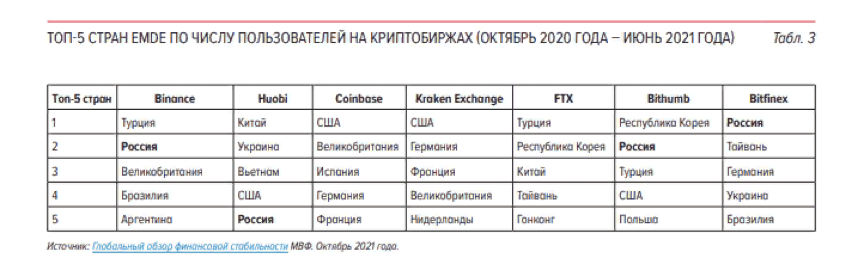 CryptoНеделя #24: факты, тренды, аналитика