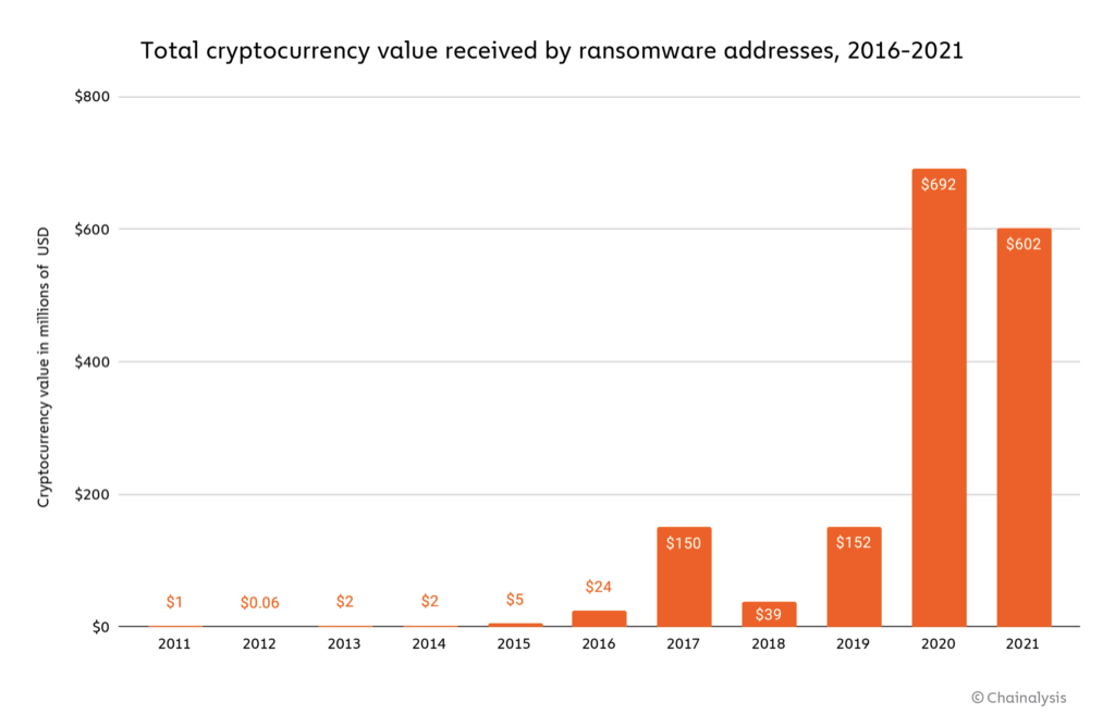 CryptoНеделя #27: факты, тренды, аналитика