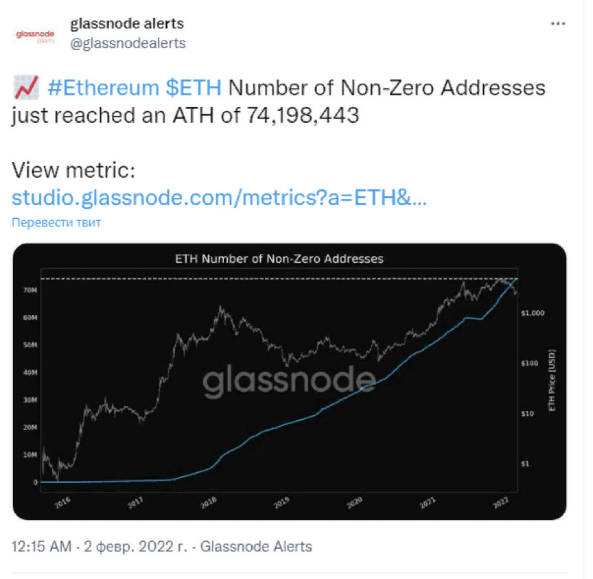 Сможет ли эфир повторить забег выше $4000?