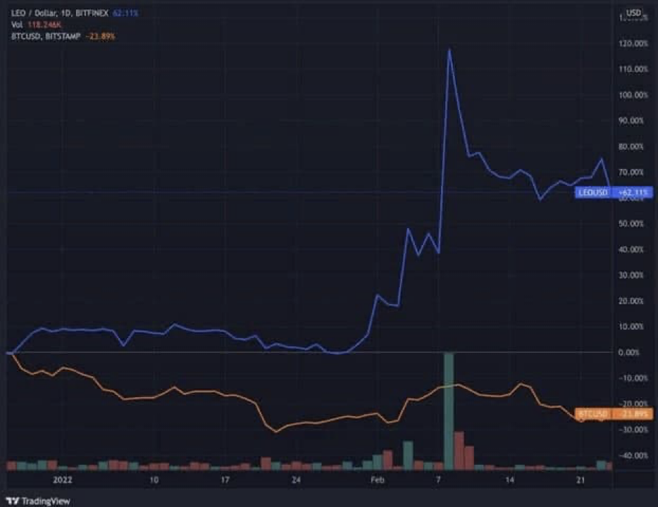 CryptoУикенд #29: факты, тренды, аналитика