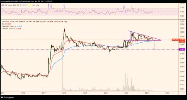 <strong>Для XRP третий квартал может стать катастрофой? </strong>