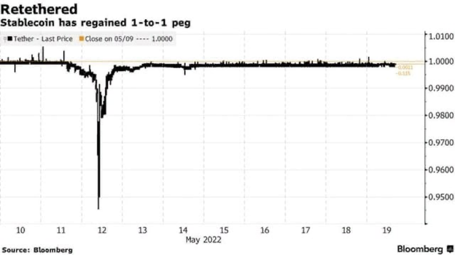 <strong>CryptoНеделя #41: факты, тренды, аналитика</strong>