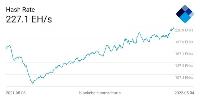 <strong>CryptoНеделя #39: факты, тренды, аналитика</strong>