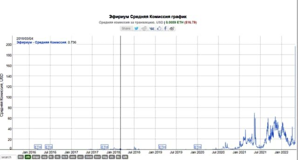 <strong>CryptoУикенд #37: факты, тренды, аналитика</strong>