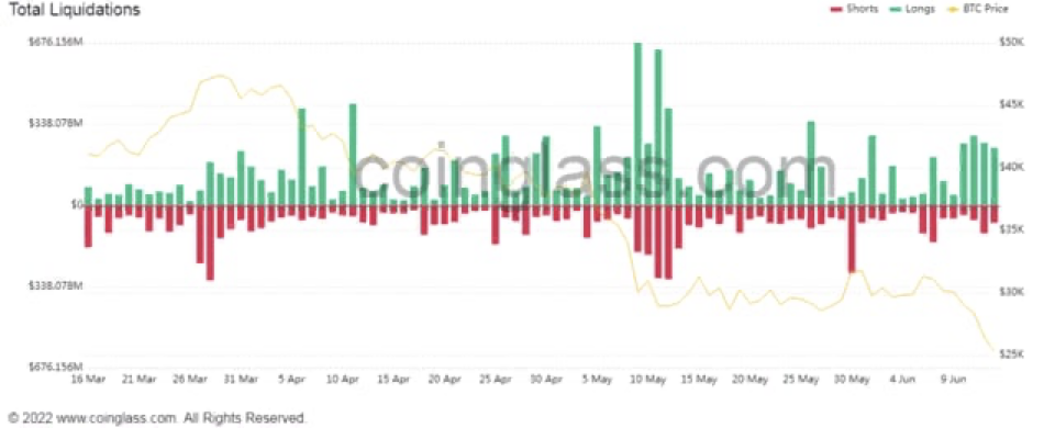 <strong>CryptoУикенд #43: факты, тренды, аналитика</strong>