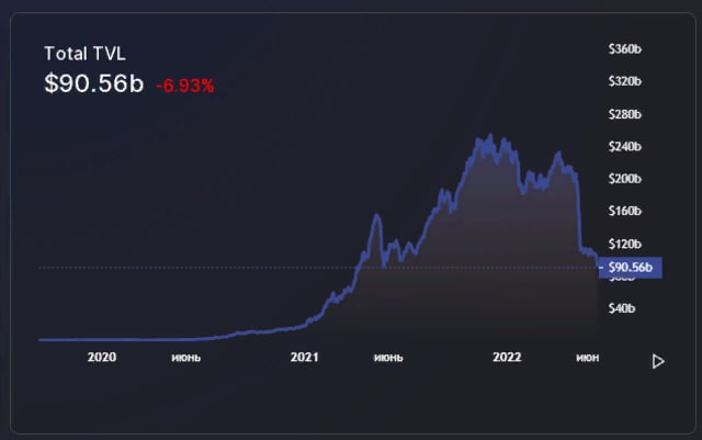 <strong>CryptoУикенд #43: факты, тренды, аналитика</strong>