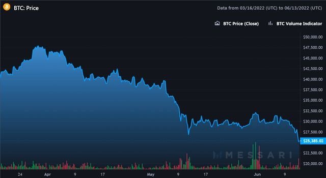 <strong>CryptoУикенд #43: факты, тренды, аналитика</strong>