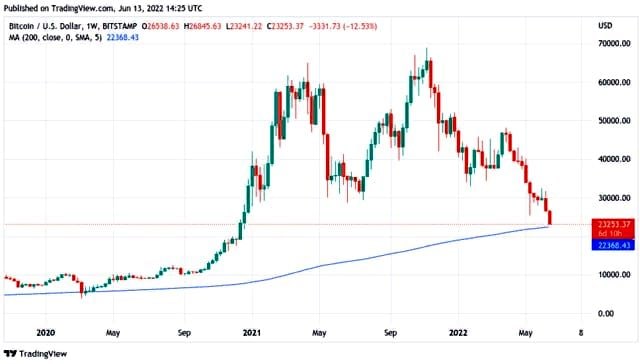 <strong>Биткоину и эфиру грозит более глубокое погружение?</strong>