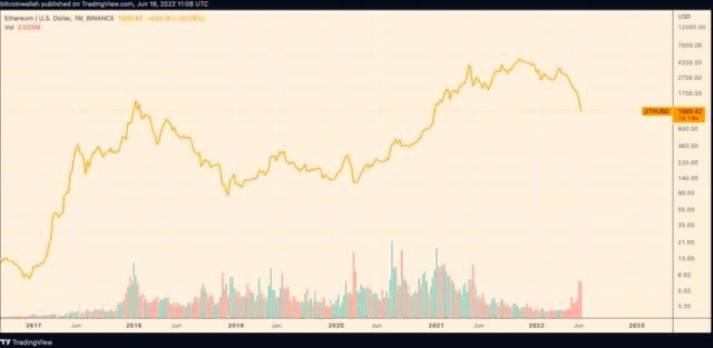 <strong>CryptoУикенд #44: факты, тренды, аналитика</strong>