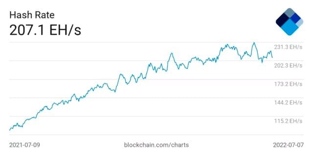 <strong>CryptoНеделя #47: факты, тренды, аналитика</strong>