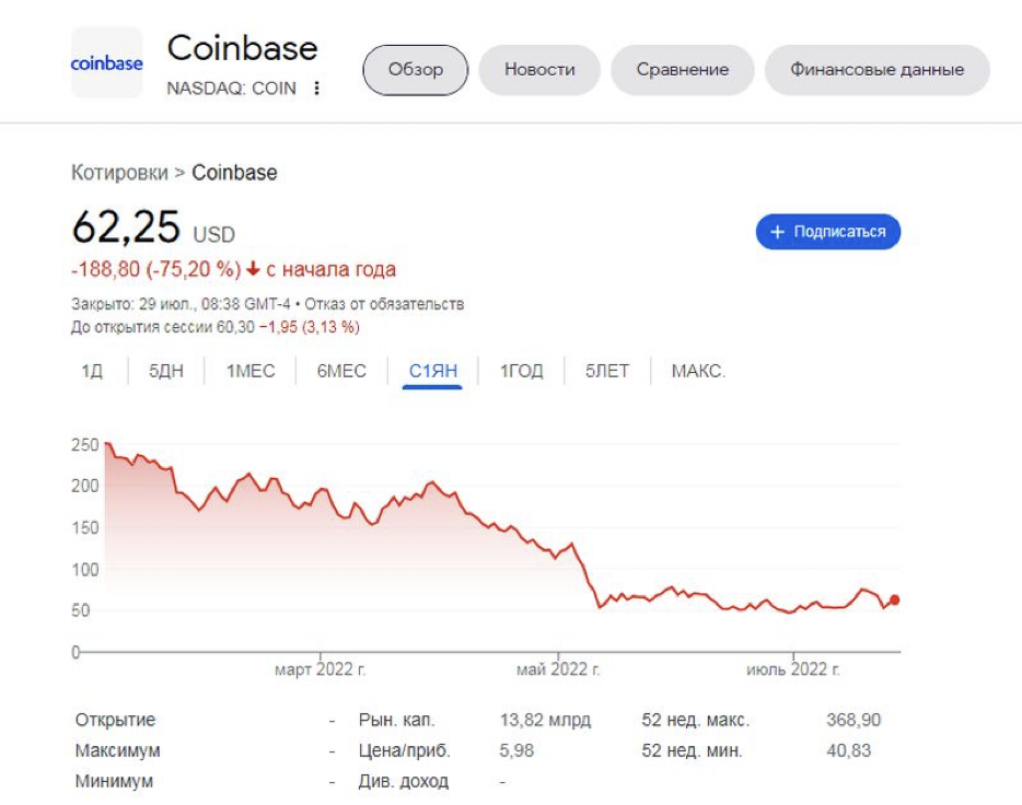 <strong>ТОП-10 крупнейших публичных держателей биткоина: кто есть кто в криптомире</strong>