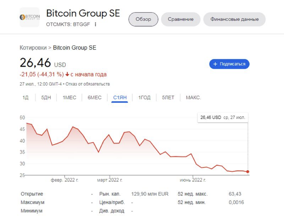 <strong>ТОП-10 крупнейших публичных держателей биткоина: кто есть кто в криптомире</strong>