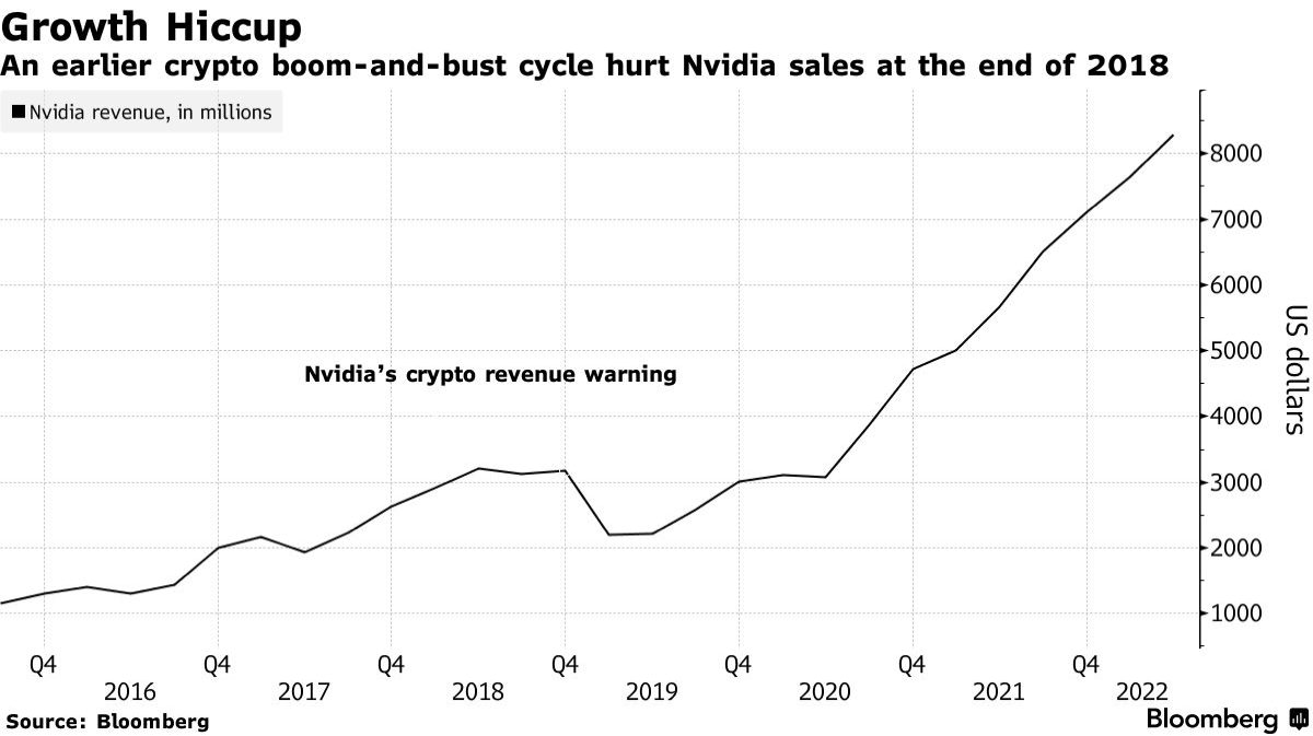 <strong>Видимо-невидимо: что происходит на рынке видеокарт для майнинга от Nvidia?</strong>