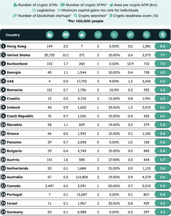 <strong>Где крипте комфортнее всего: ТОП-12 дружелюбных государств</strong>