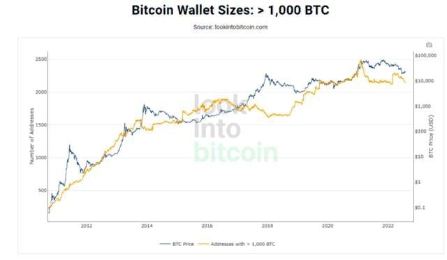 биткоин и рынок