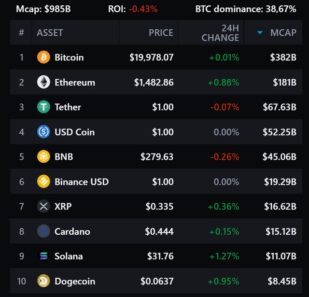 ТОП 10 криптовалют