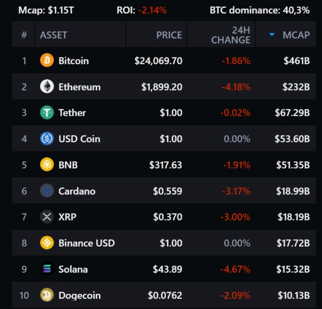 Crypto rates