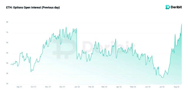 <strong>Crypto</strong><strong>Уикенд</strong><strong> #</strong><strong>52: факты, тренды, аналитика</strong><strong></strong>