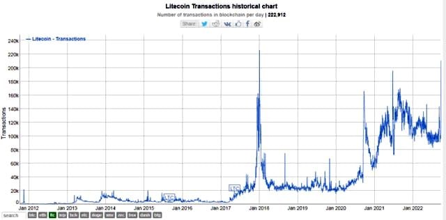 LTC