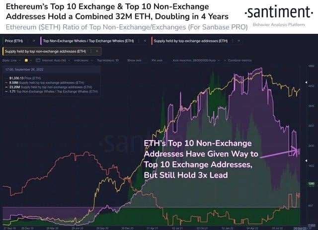 Ethereum киты