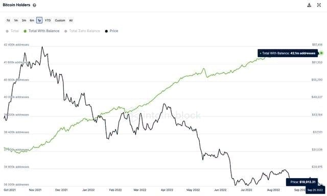 держателей биткоина