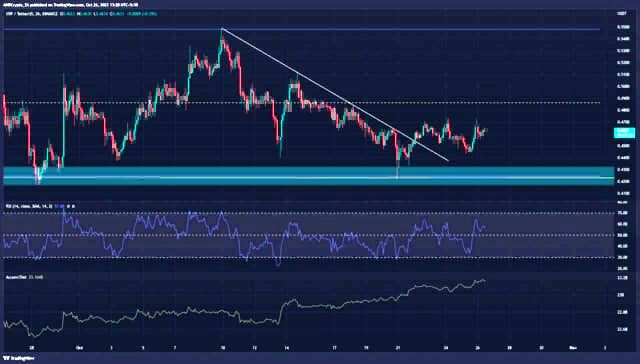 XRP быки