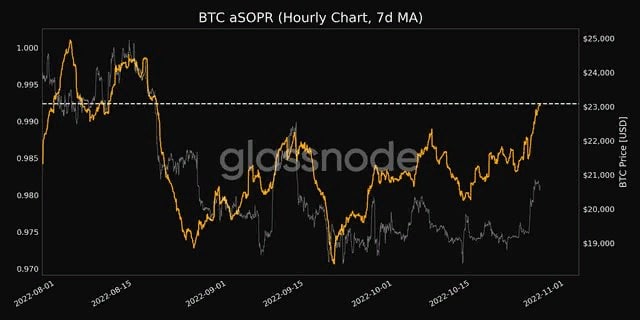 Биткоин SOPR