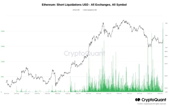 Ethereum ликвидация позиций