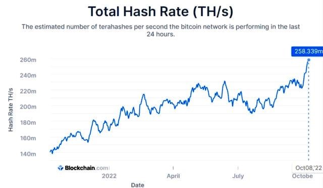 CryptoУикенд #59: факты, тренды, аналитика