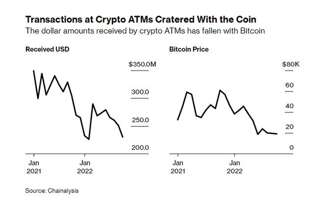 CryptoУикенд #66: факты, тренды, аналитика