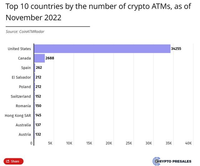 CryptoУикенд #66: факты, тренды, аналитика