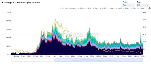 CryptoНеделя #65: факты, тренды, аналитика