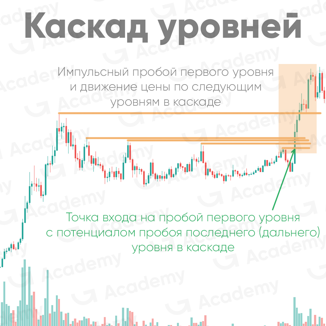 Что такое "каскад уровней" и как его использовать?