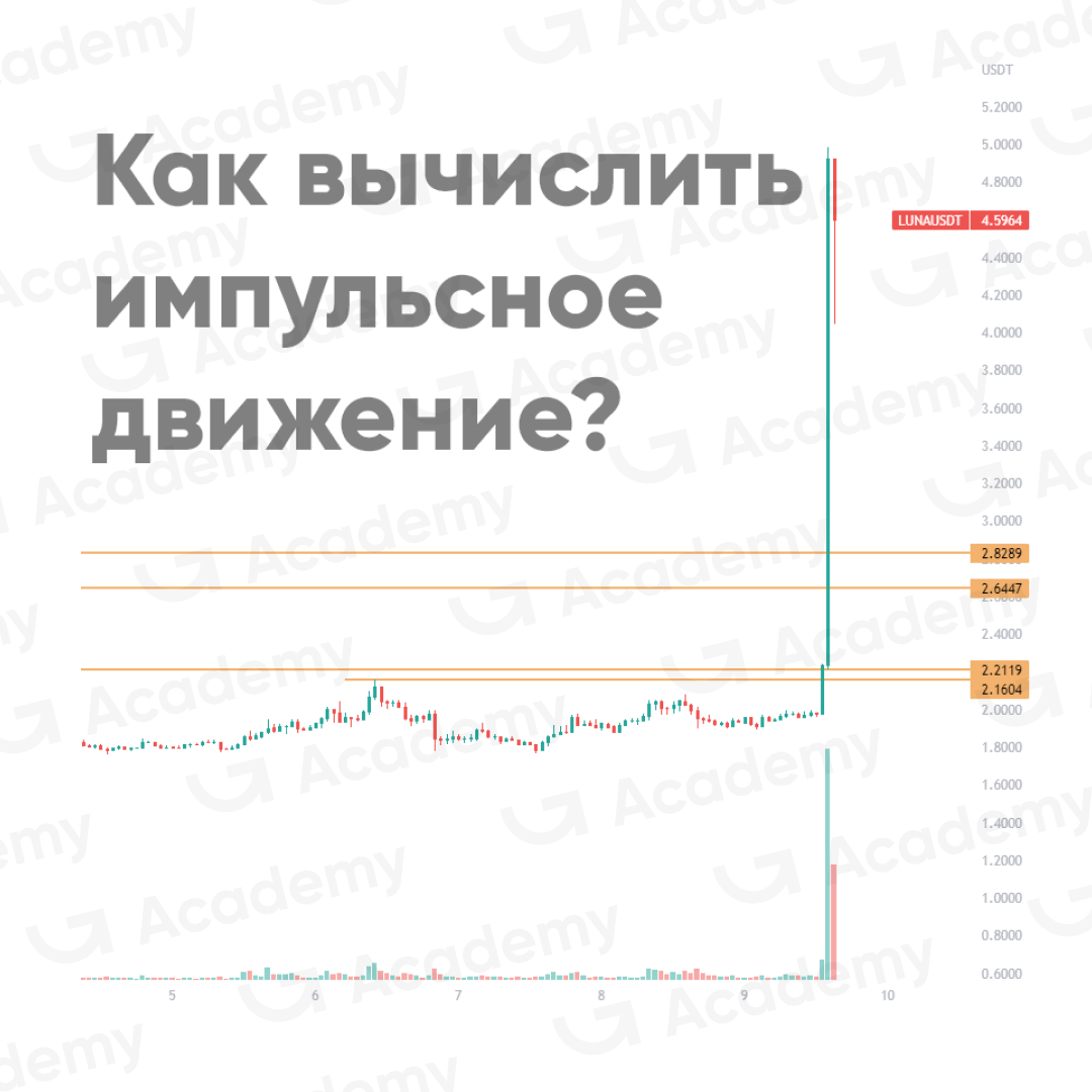 Как поймать импульсное движение на рынке?