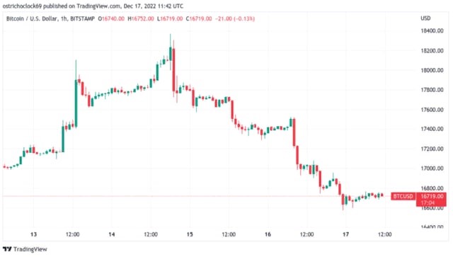 CryptoУикенд #69: факты, тренды, аналитика