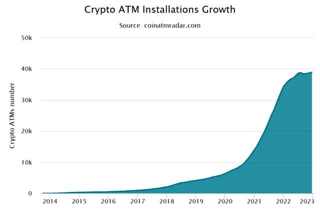 CryptoНеделя #69: факты, тренды, аналитика