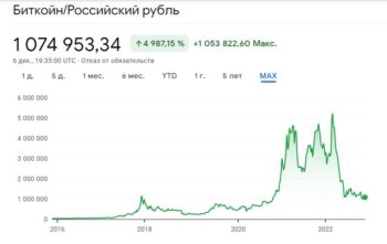 курс биткоина, рубль, bitcoin, криптовалюта