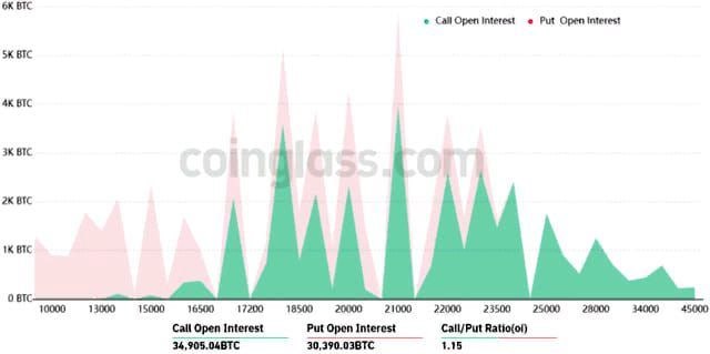 Взлет BTC улучшил позиции быков в преддверии январской экспирации