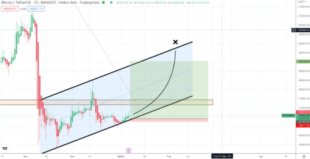 CryptoУикенд #71: факты, тренды, аналитика