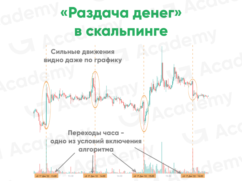 "Раздача денег" в скальпинге