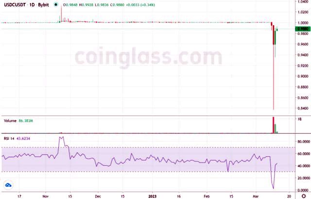 CryptoУикенд #80: факты, тренды, аналитика