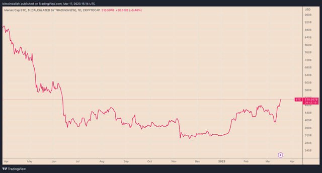 CryptoУикенд #81: факты, тренды, аналитика